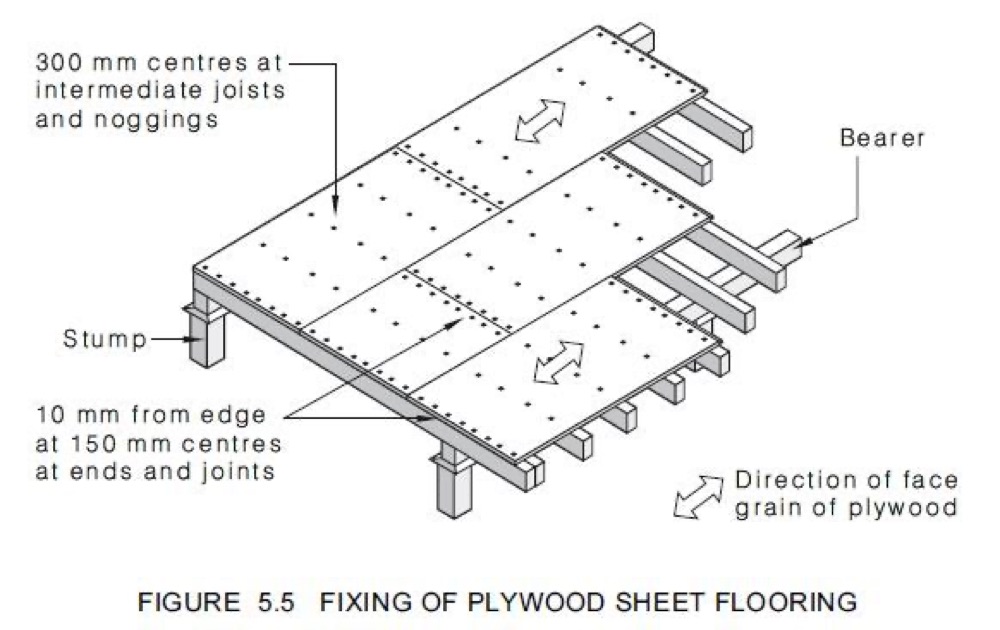 When to book each stage inspection on a Clyde build